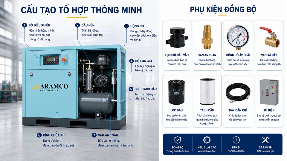 cấu tạo máy nén khí aramco DH-BT7.5