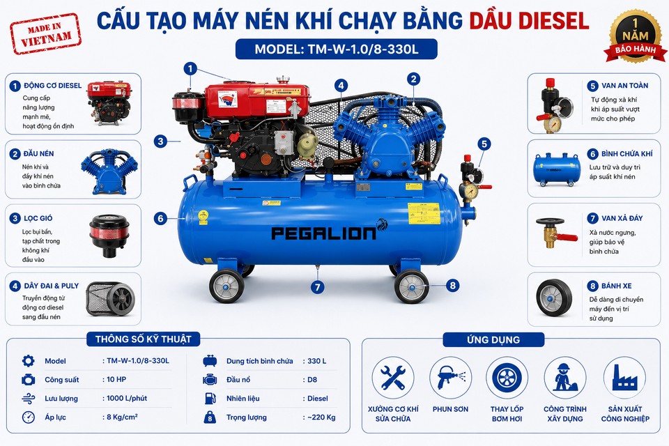 Máy nén khí Diesel Pegalion TM-W-1.0/8 - 330L