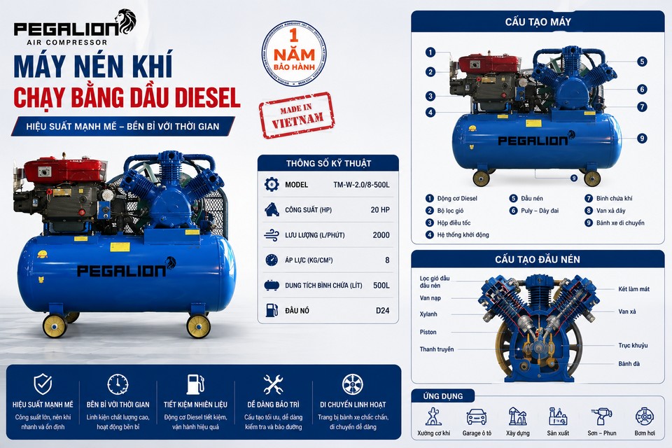 Máy nén khí Pegalion TM- W-2.0/8- 500L